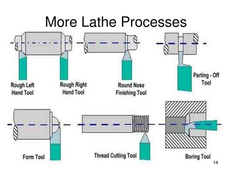 lathe machining process ppt